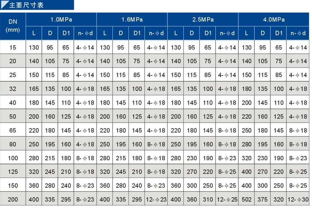 78電動法蘭球閥1.jpg