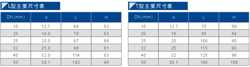 96氣動三通絲扣球閥1.jpg