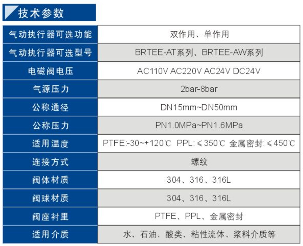 96氣動三通絲扣球閥2.jpg