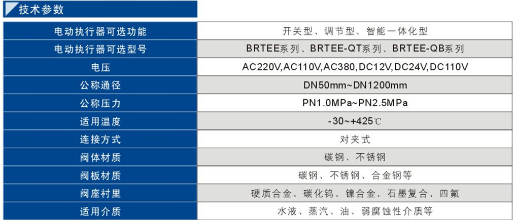 電動硬密封對夾蝶閥2.jpg