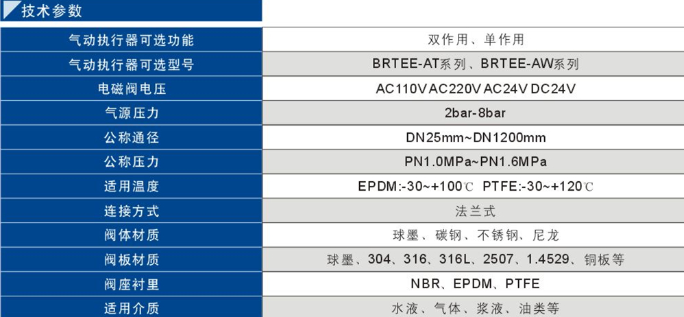 87氣動法蘭式蝶閥1.jpg