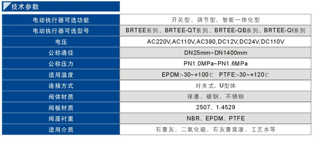 電動脫硫?qū)A蝶閥3.jpg
