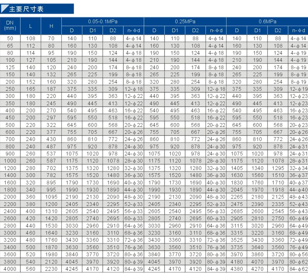 94氣動通風蝶閥1.jpg